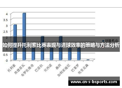 如何提升托利索比赛表现与进球效率的策略与方法分析