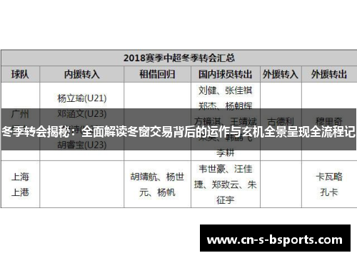 冬季转会揭秘：全面解读冬窗交易背后的运作与玄机全景呈现全流程记