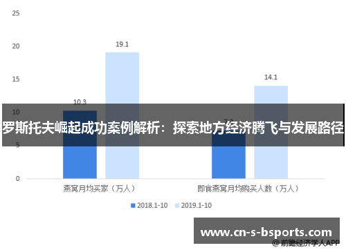 罗斯托夫崛起成功案例解析：探索地方经济腾飞与发展路径