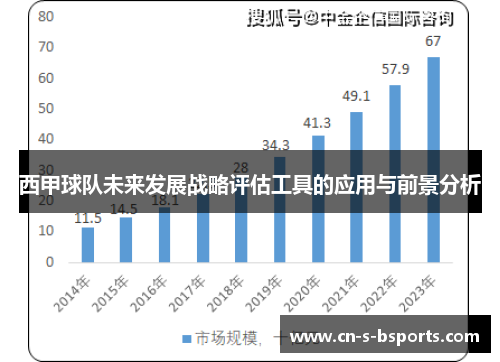 西甲球队未来发展战略评估工具的应用与前景分析