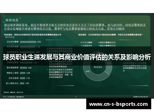 球员职业生涯发展与其商业价值评估的关系及影响分析