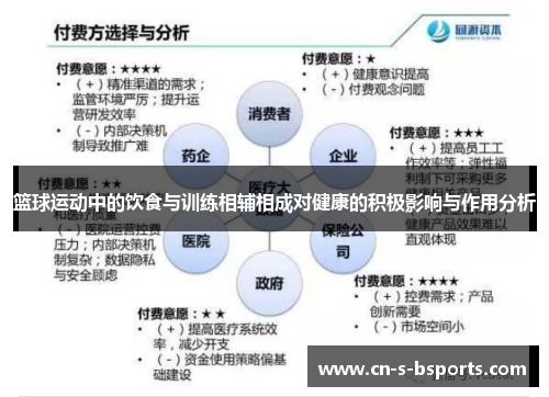 篮球运动中的饮食与训练相辅相成对健康的积极影响与作用分析