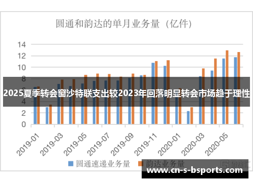 2025夏季转会窗沙特联支出较2023年回落明显转会市场趋于理性