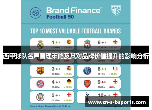 西甲球队名声管理策略及其对品牌价值提升的影响分析