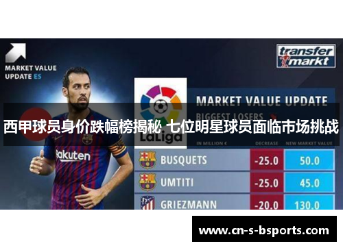 西甲球员身价跌幅榜揭秘 七位明星球员面临市场挑战